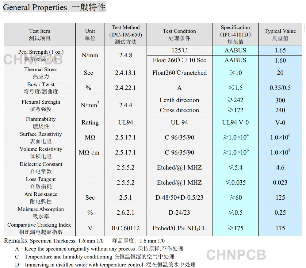 KB-5152 22F PCB general properties table and technical specifications